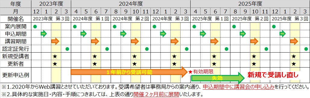 nenkanyotei